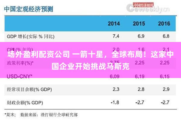 场外盈利配资公司 一箭十星，全球布局！这家中国企业开始挑战马斯克