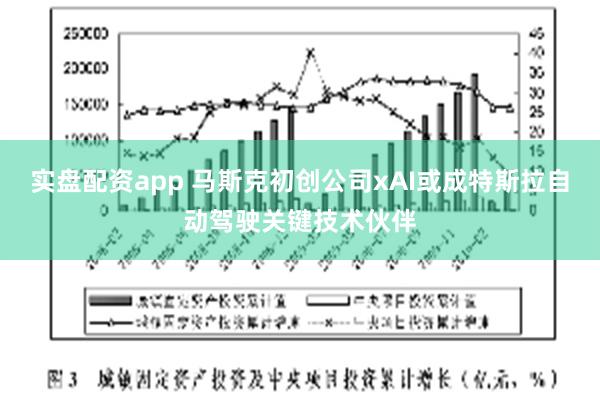 实盘配资app 马斯克初创公司xAI或成特斯拉自动驾驶关键技术伙伴