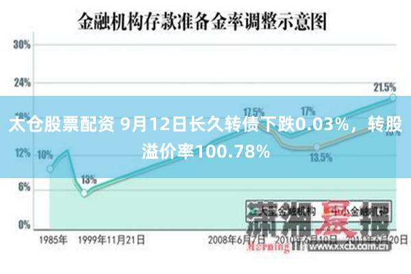 太仓股票配资 9月12日长久转债下跌0.03%，转股溢价率100.78%