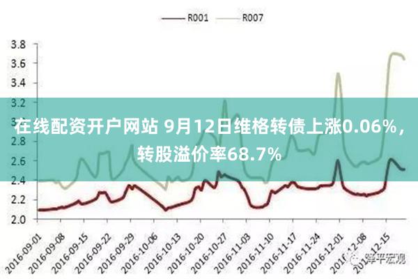 在线配资开户网站 9月12日维格转债上涨0.06%，转股溢价率68.7%