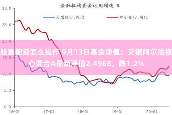 股票配资怎么操作 9月13日基金净值：交银阿尔法核心混合A最新净值2.4968，跌1.2%