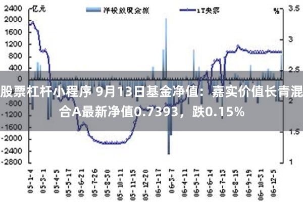 股票杠杆小程序 9月13日基金净值：嘉实价值长青混合A最新净值0.7393，跌0.15%