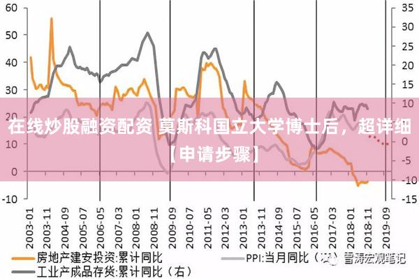 在线炒股融资配资 莫斯科国立大学博士后，超详细【申请步骤】