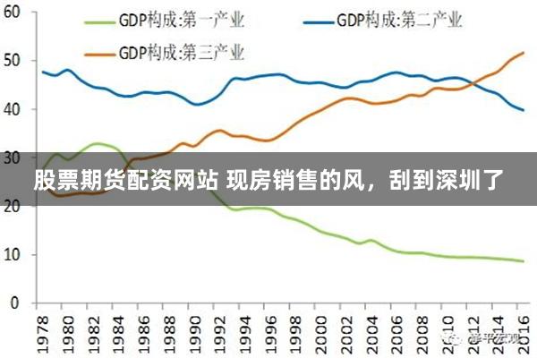 股票期货配资网站 现房销售的风，刮到深圳了