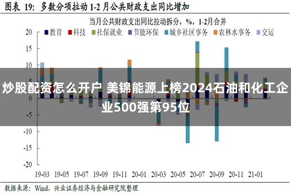 炒股配资怎么开户 美锦能源上榜2024石油和化工企业500强第95位