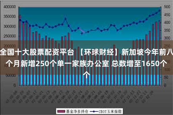 全国十大股票配资平台 【环球财经】新加坡今年前八个月新增250个单一家族办公室 总数增至1650个