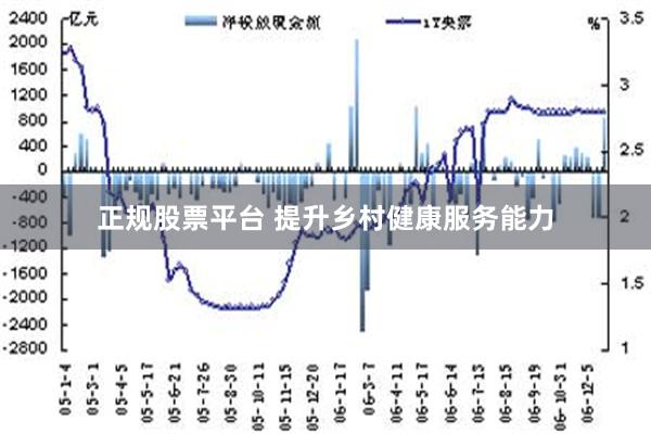 正规股票平台 提升乡村健康服务能力