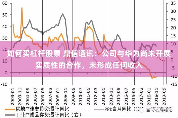 如何买杠杆股票 鼎信通讯：公司与华为尚未开展实质性的合作，未形成任何收入