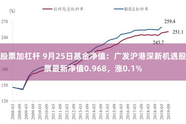 股票加杠杆 9月25日基金净值：广发沪港深新机遇股票最新净值0.968，涨0.1%