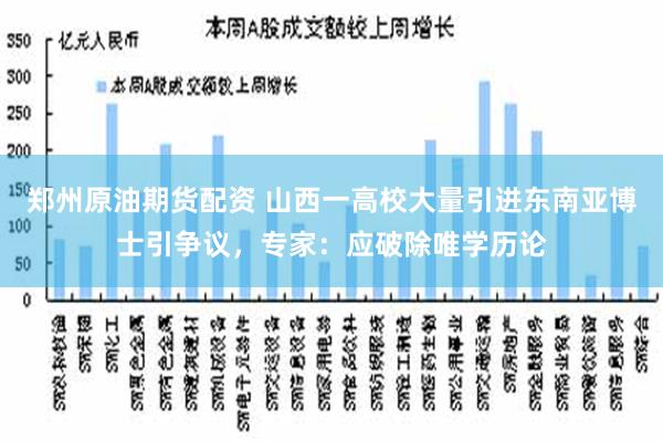 郑州原油期货配资 山西一高校大量引进东南亚博士引争议，专家：应破除唯学历论