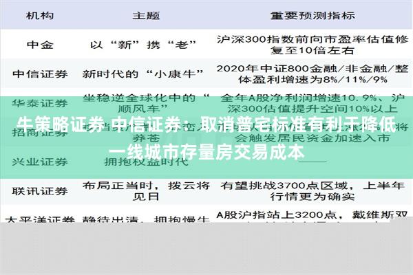 牛策略证券 中信证券：取消普宅标准有利于降低一线城市存量房交易成本