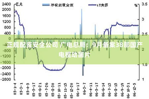 正规配资安全公司 广电总局：9月备案38部国产电视动画片