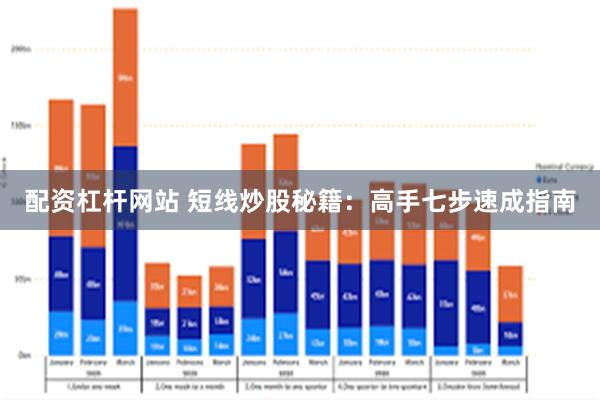 配资杠杆网站 短线炒股秘籍：高手七步速成指南