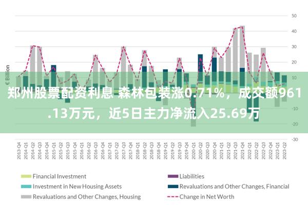 郑州股票配资利息 森林包装涨0.71%，成交额961.13万元，近5日主力净流入25.69万