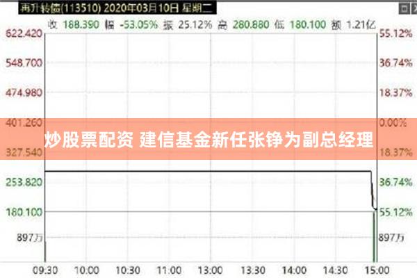 炒股票配资 建信基金新任张铮为副总经理