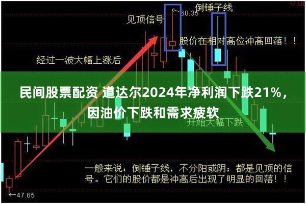 民间股票配资 道达尔2024年净利润下跌21%，因油价下跌和需求疲软