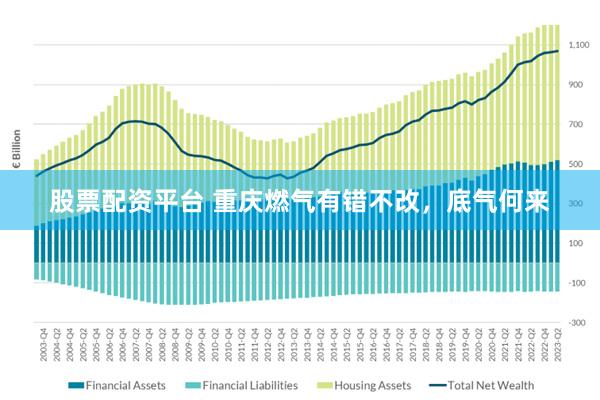 股票配资平台 重庆燃气有错不改，底气何来