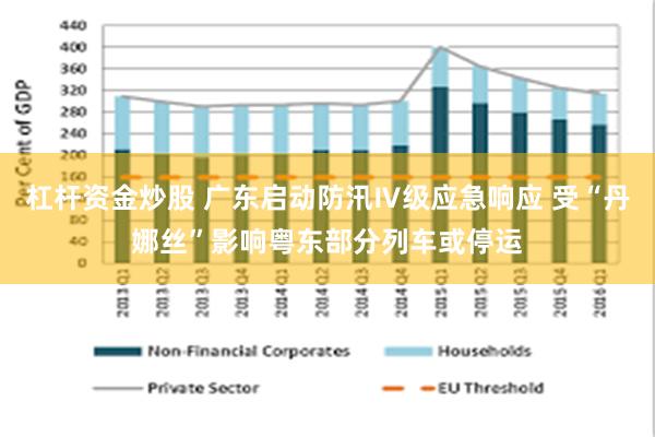 杠杆资金炒股 广东启动防汛Ⅳ级应急响应 受“丹娜丝”影响粤东部分列车或停运