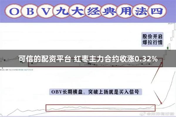 可信的配资平台 红枣主力合约收涨0.32%